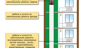Что входит в состав имущества предприятия в Fissman