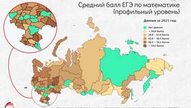 Что значит сумма баллов в Fissman