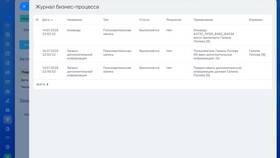 Доставка как бизнес: перспективы и организация в Fissman