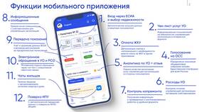 Как отслеживать деятельность ЖКХ в Fissman