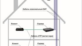 Как подключить две приставки Триколор в Fissman
