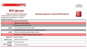 Как посмотреть стоимость тарифа МТС в Fissman