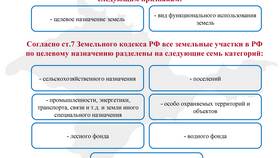 Как проверить кадастровую стоимость имущества в Fissman