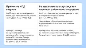 Как рассчитать налог самозанятому в Fissman