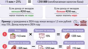 Как рассчитать сумму процентов по банковскому вкладу в Fissman