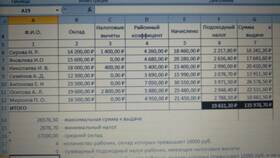 Как рассчитывается подоходный налог в Fissman