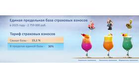 Как рассчитывать страховые взносы в 2025 году в Fissman