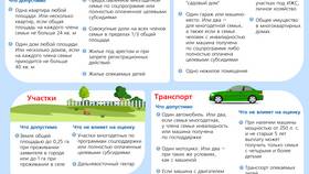 Как считается доход малоимущих в Fissman