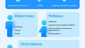 Как сделать страховку дешевле: практические советы в Fissman