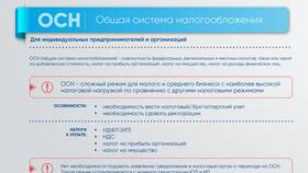 Как устанавливаются налоги в Fissman