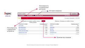 Как устроиться на работу в Яндекс Еду в Fissman