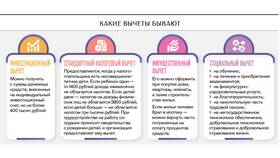 Как вернуть НДФЛ за покупку квартиры в Fissman