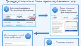 Как записаться в Пенсионный фонд: пошаговая инструкция в Fissman