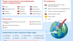 Лимиты в Сбербанке: основные ограничения по операциям в Fissman