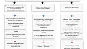 Основания деятельности юридического лица в Fissman