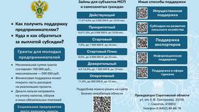 От чего образовано слово 