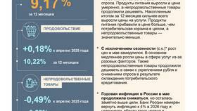 Почему цены растут быстрее зарплат