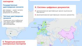 Почему в Госуслугах не обновляется новый паспорт в Fissman
