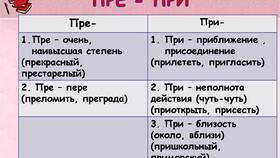 Преуспевающий: почему приставка 