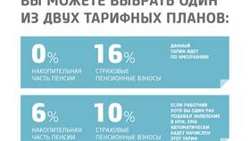 Страховая часть пенсии: что это такое в Fissman