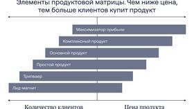 В чем выражается цена товара в Fissman
